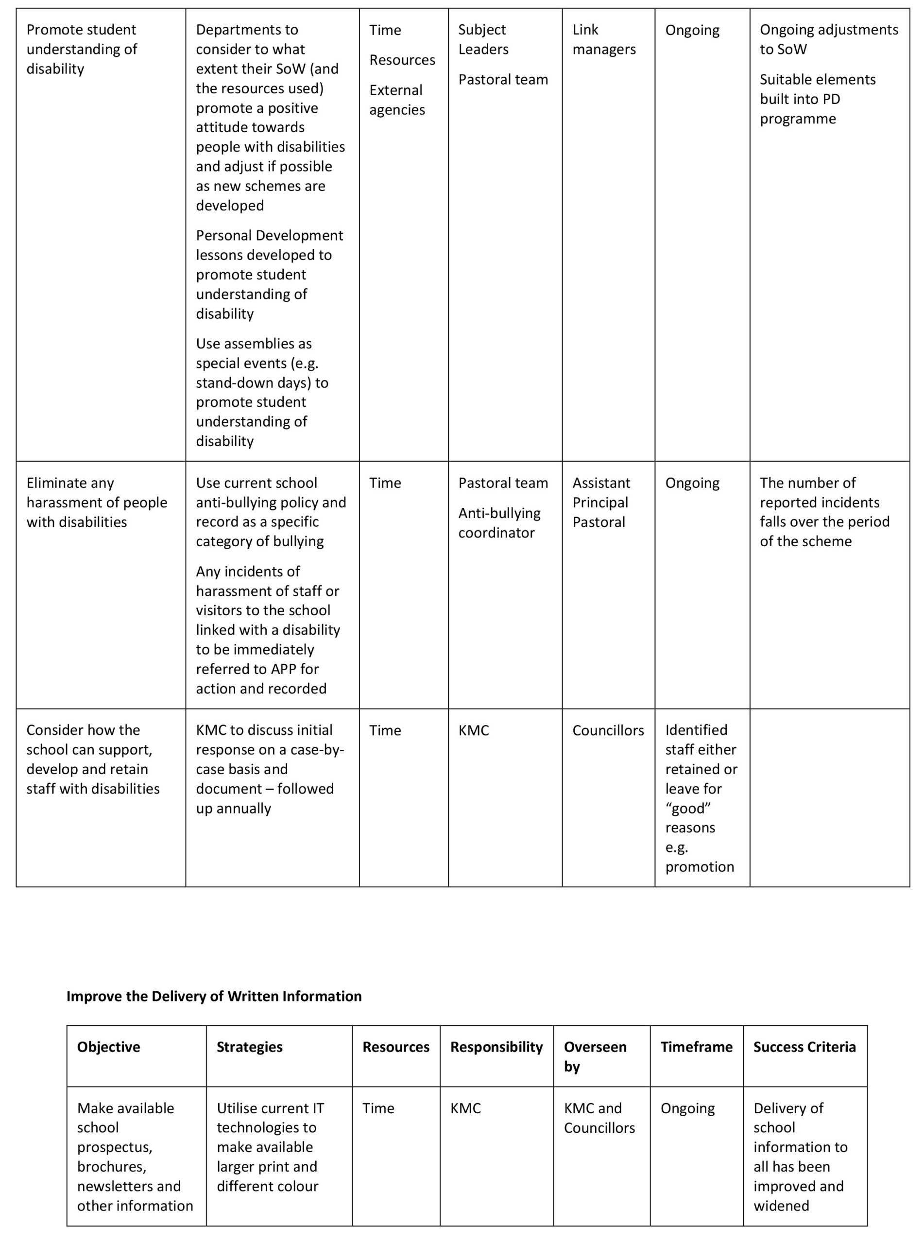 Disability Equality Policy and Accessibility Plan - Tewkesbury Academy
